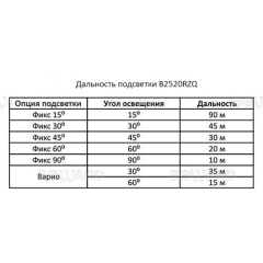 IP-камера  Beward B2520RZQ W(2.8-11.0 мм)