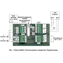 Сигма-ИС ИСМ5 "Рубикон"