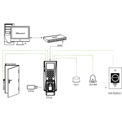 ZKTeco FV18