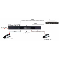 OSNOVO Midspan-16/250RGM